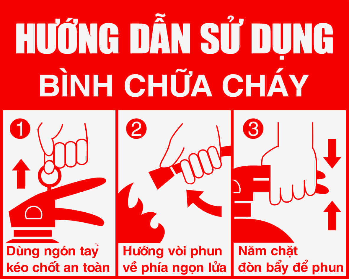 Hướng dẫn cách sử dụng bình chữa cháy