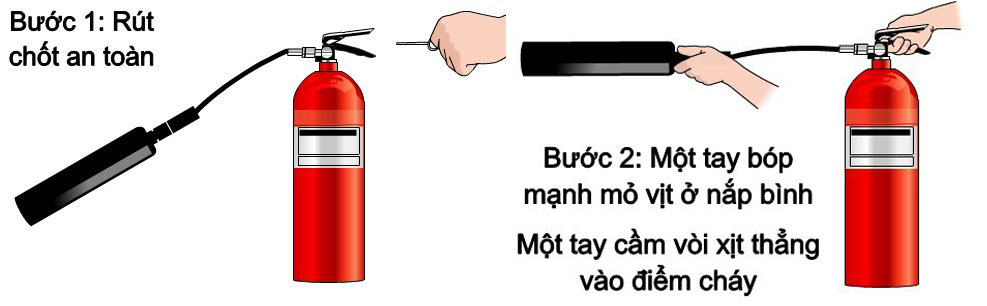 Cách sử dụng bình chữa cháy an toàn